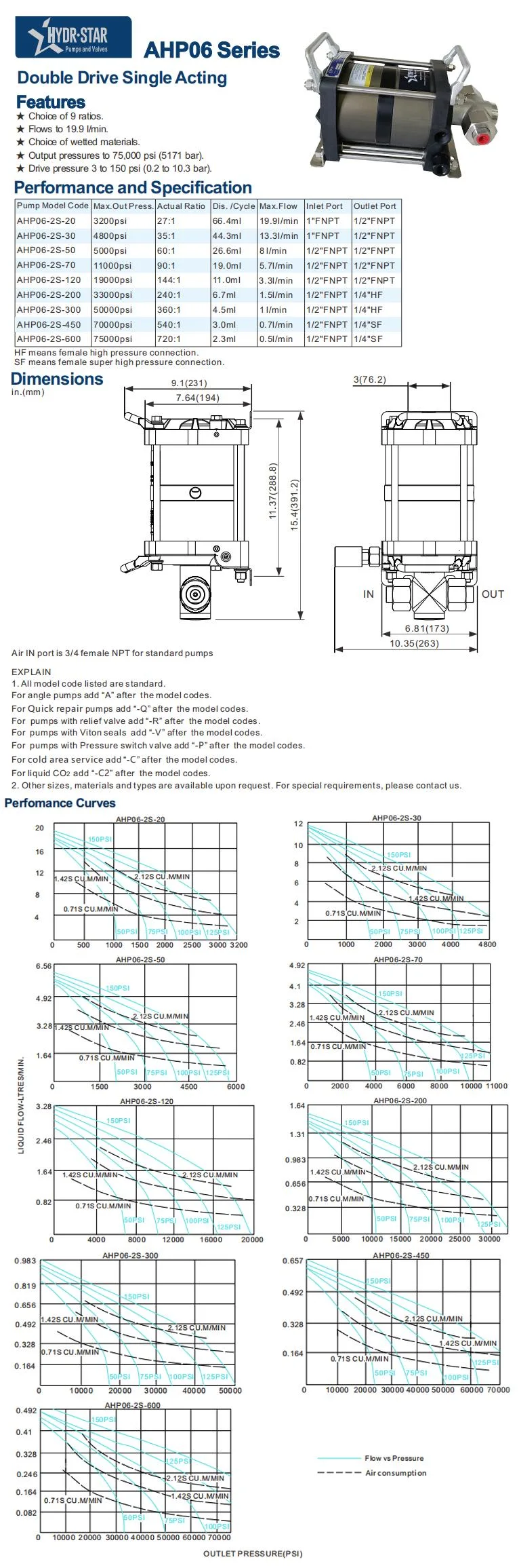 Hydr-Star Ahp06-2s-200 76-228 MPa Output Small Pneumatic Driven LPG Pressure Transfer Pump